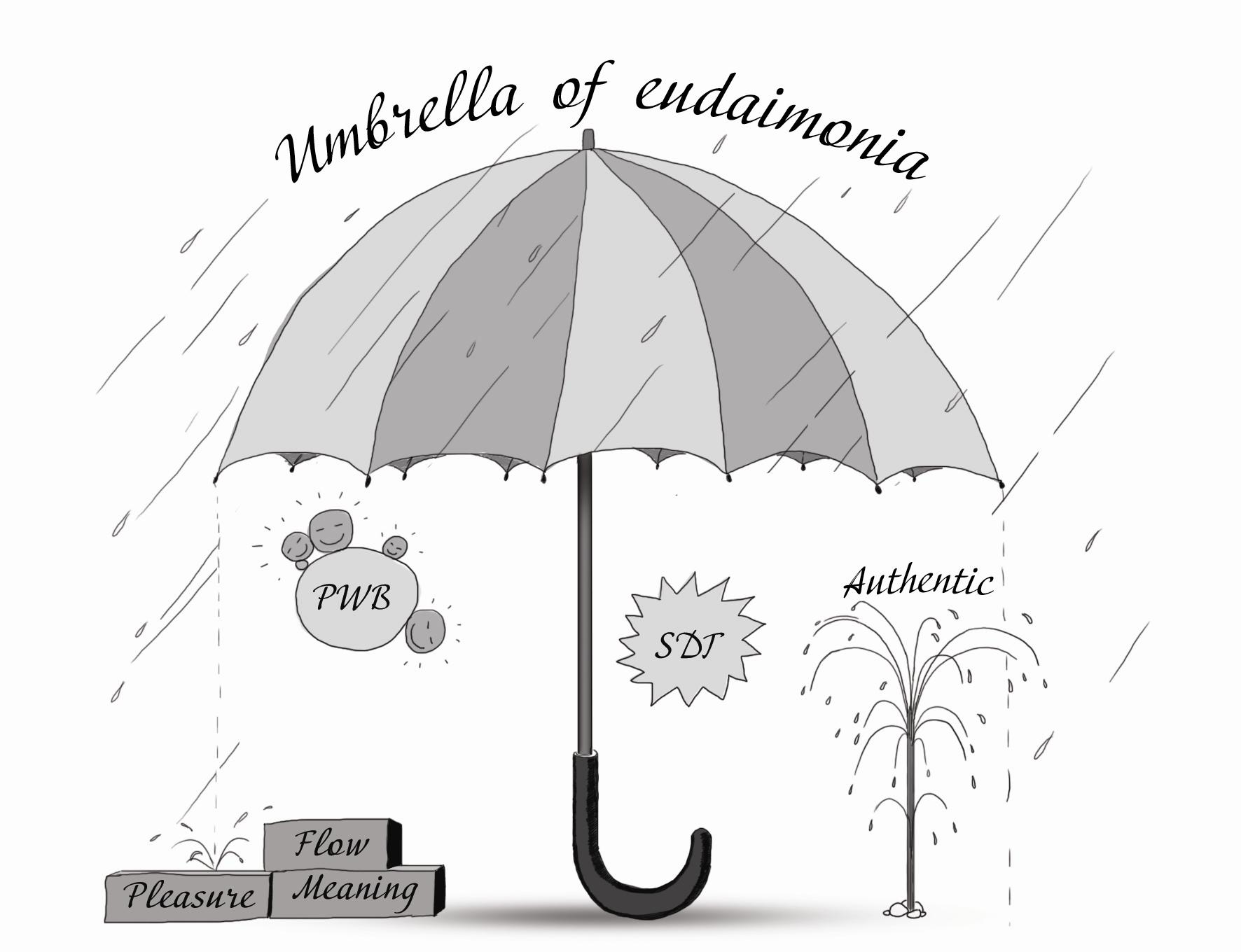 Theories of Well-Being: What Else Lives Under the Umbrella of Eudaimonia?